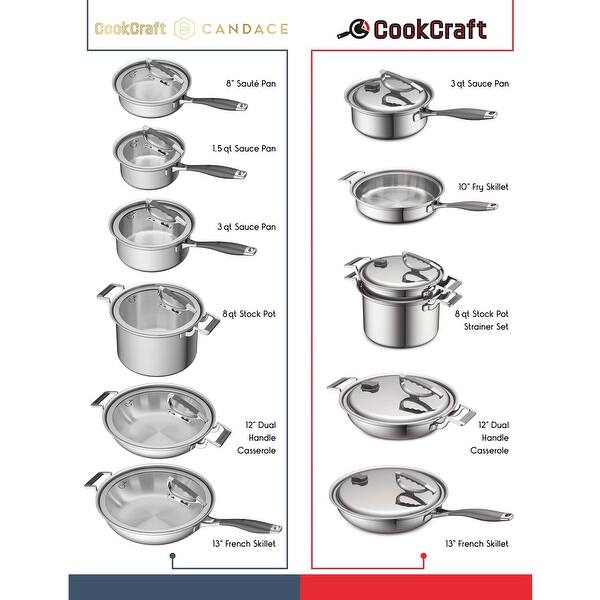 CookCraft by Candace 6-Piece Stainless Steel Cookware Set CookCraft by Candace 6-Piece Stainless Steel Cookware Set