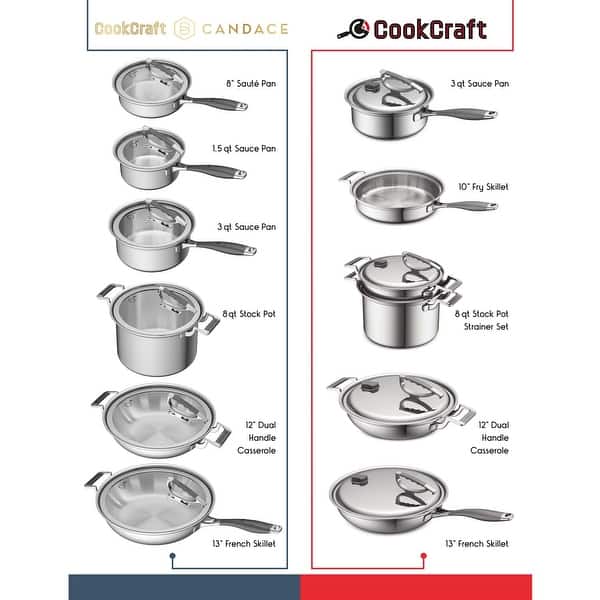 CookCraft by Candace 8-Piece Stainless Steel Cookware Set