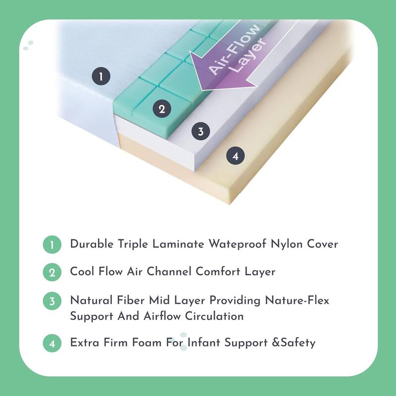 Evolur Sleep Triple Stage Air Flow with Natural Fiber Crib Mattress