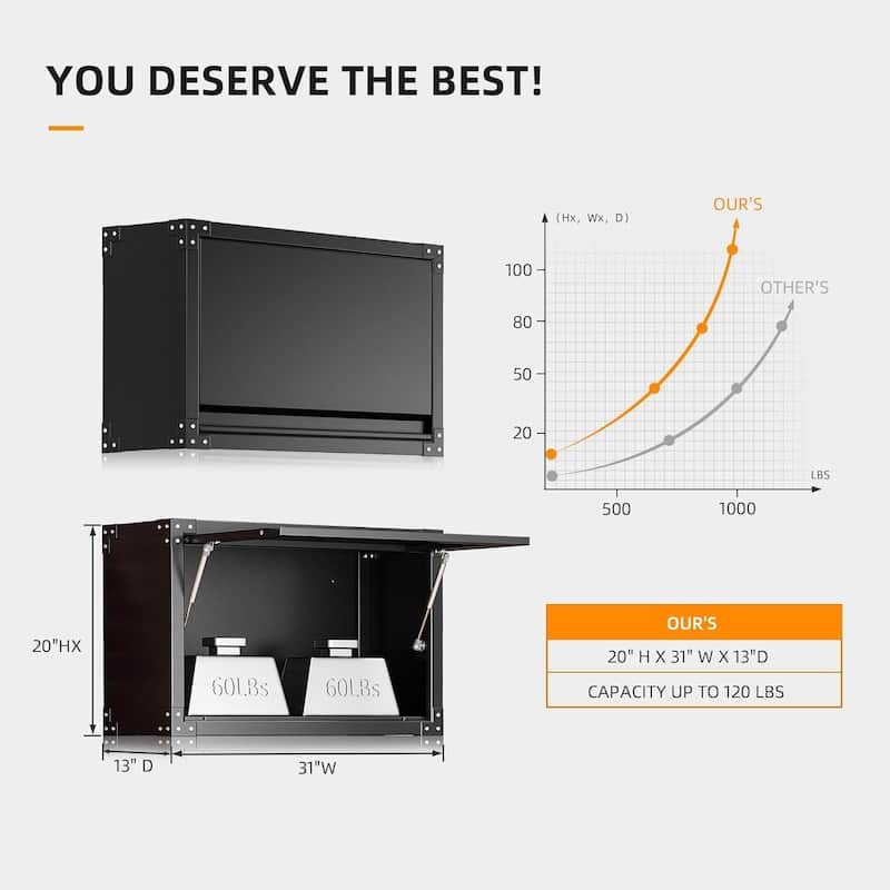 31" W x 20" H Metal Garage Hanging Storage Wall Mounted Cabinet with Flip Up Door