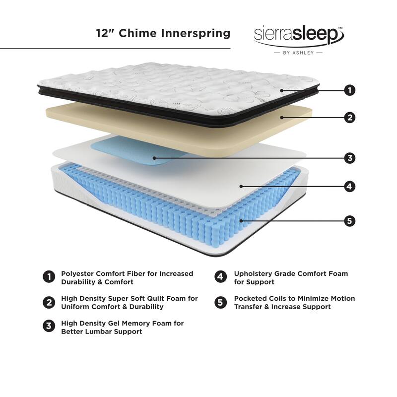 Full Size Chime 12 Inch Medium Firm Hybrid Mattress with Cooling Gel Memory Foam , White