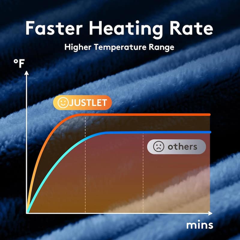 Reversible Flannel & Sherpa Electric Blanket, Heated Throw with Temperature and Timing Functions of a Controller
