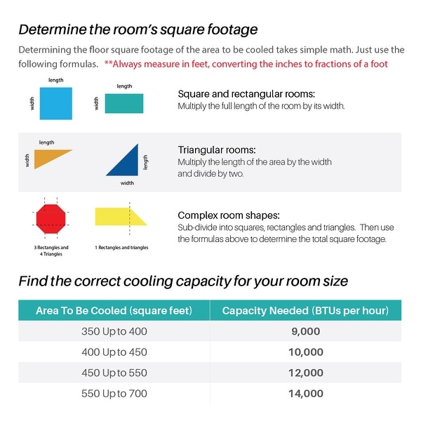 14000 btu square best sale footage