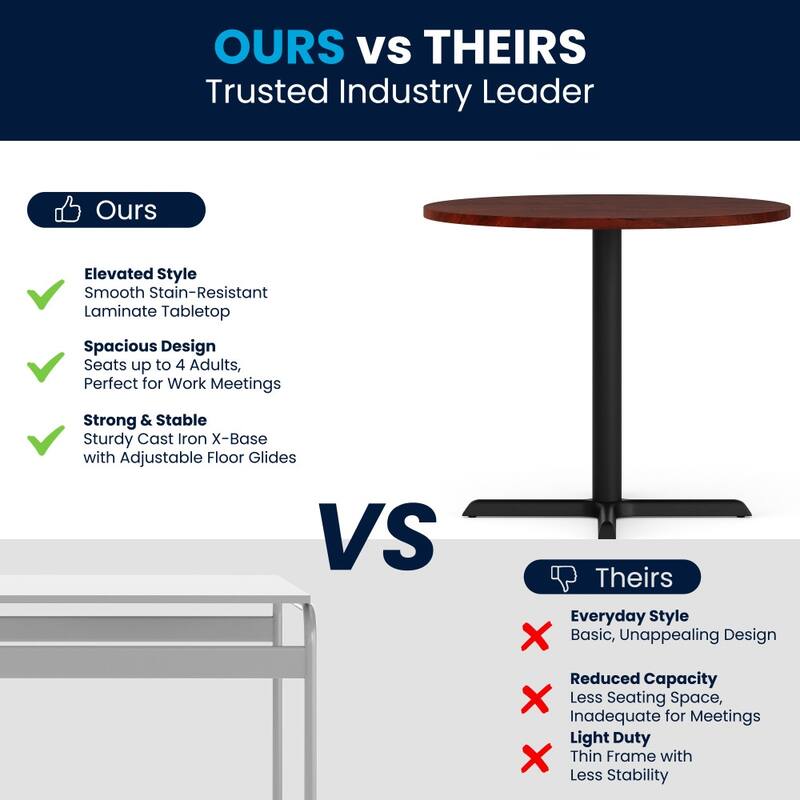 36" Round Multi-Purpose Conference Table - Meeting Table for Office