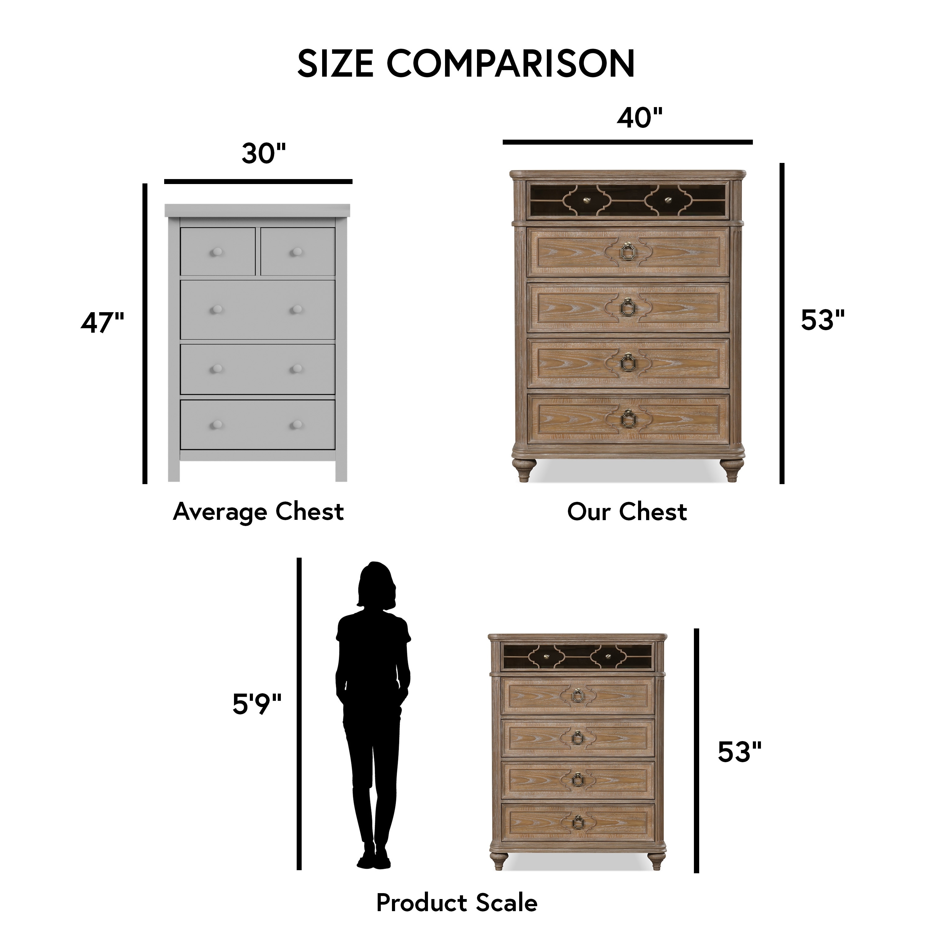 average dresser size Picket House Furnishings Camelot in Black : Home & Kitchen ideal both as a bedside cabinet or a living room side table Modern 7-Tier Wooden Drawer Dresser,