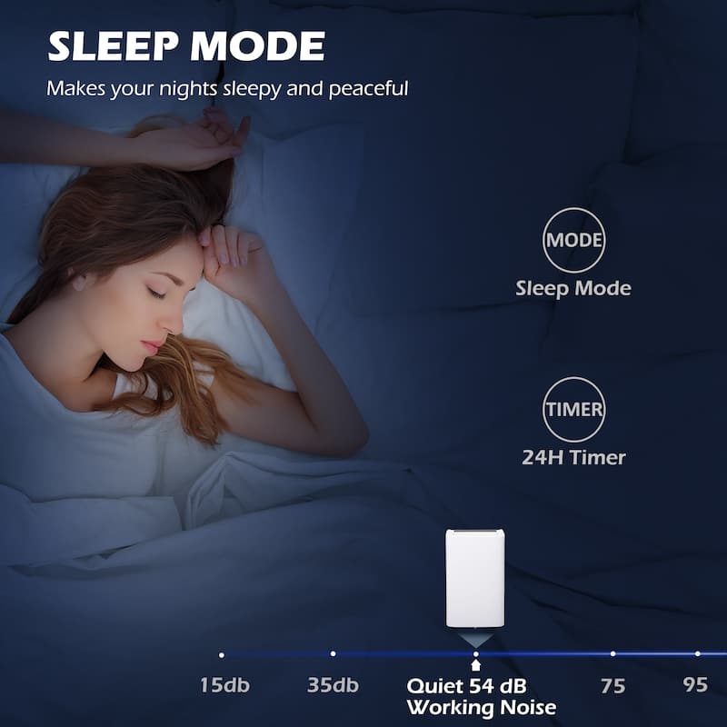 12000 BTU Portable Air Conditioner 4 in 1 with Dehumidifier and Fan. Remote Control. For Rooms up to 549 Sq Ft