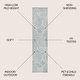 preview thumbnail 123 of 133, JONATHAN Y Dila Geometric Arch Scandi Striped Ivory/Cream Area Rug