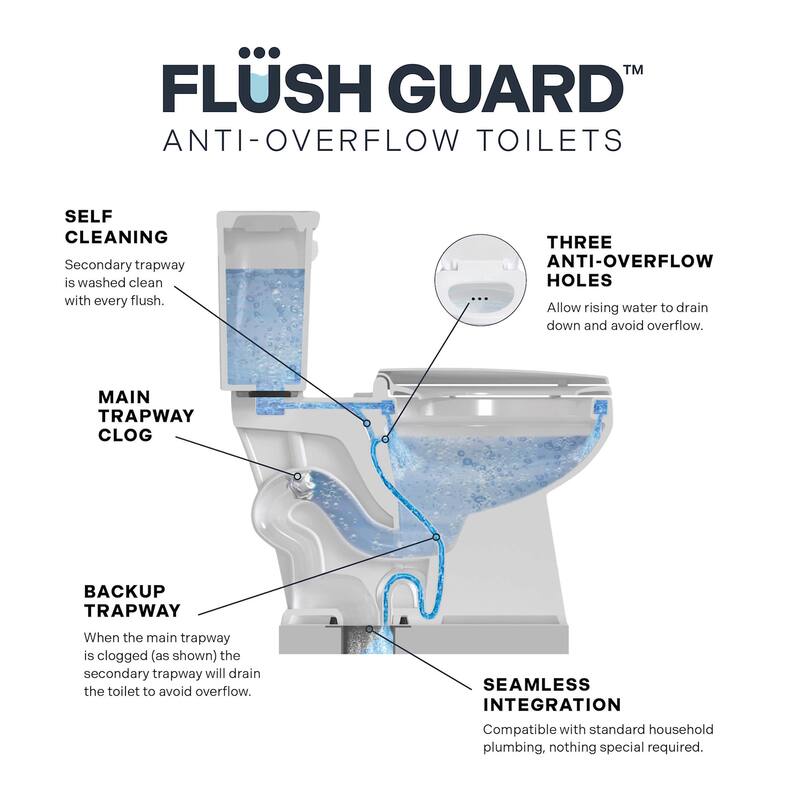 CRAFT + MAIN TL-5800AFH-R Easley Flush Guard 1.28 GPF Two Piece Round