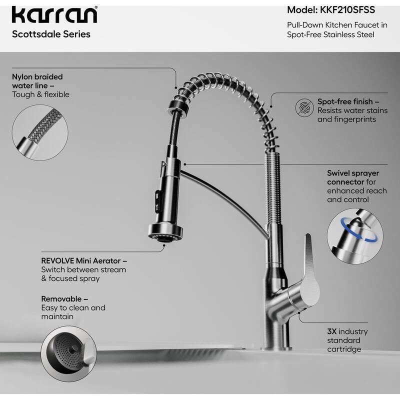 Karran USA WS-40-PK4 Elite Workstation 32" Undermount Double Basin