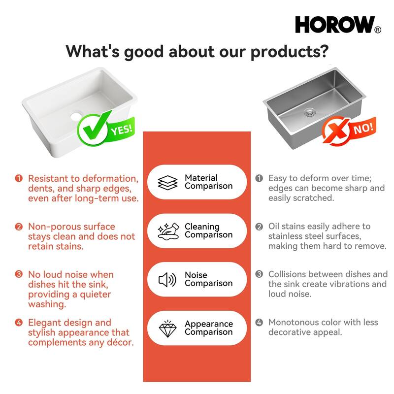 HOROW 30 in. Drop-In White Ceramic Kitchen Sink with Standard and Bottom Grid, Drain Assembly, Cutting Board