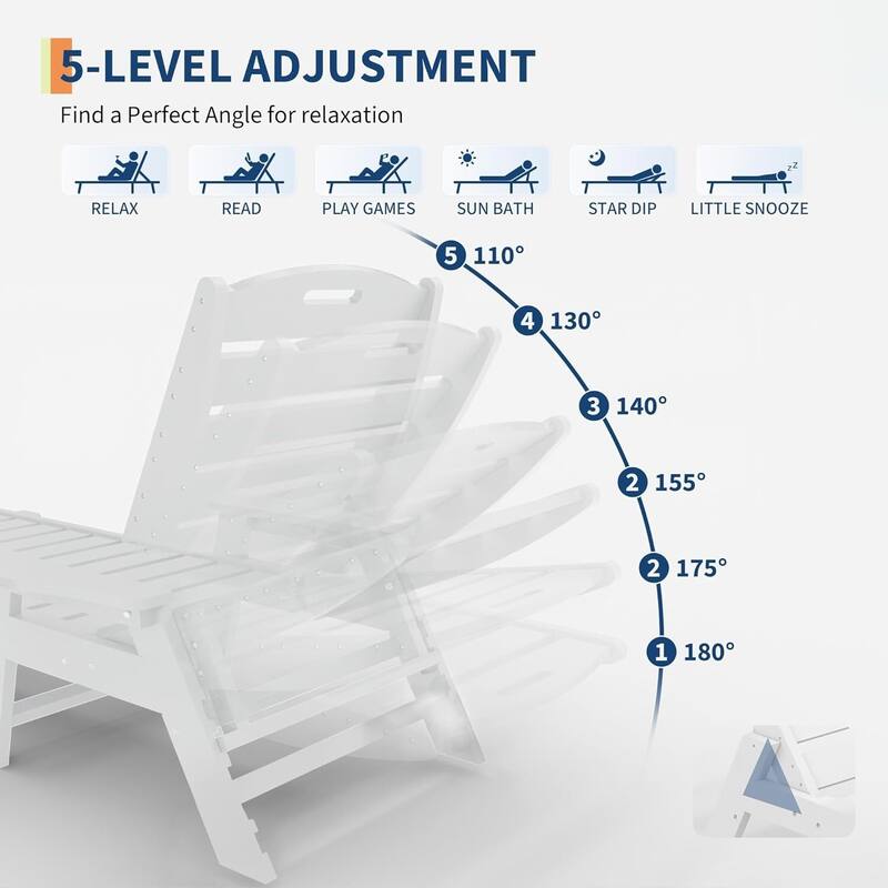 HDPE 5-Position Patio Lounge Chair for Outside Pool Edges, or Gardens