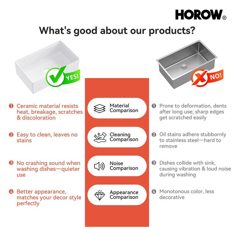 HOROW 33in. Farmhouse/Apron-Front Single Bowl White Fireclay Workstation Kitchen Sink w/Cutting Board,Bottom Grid and Strainer
