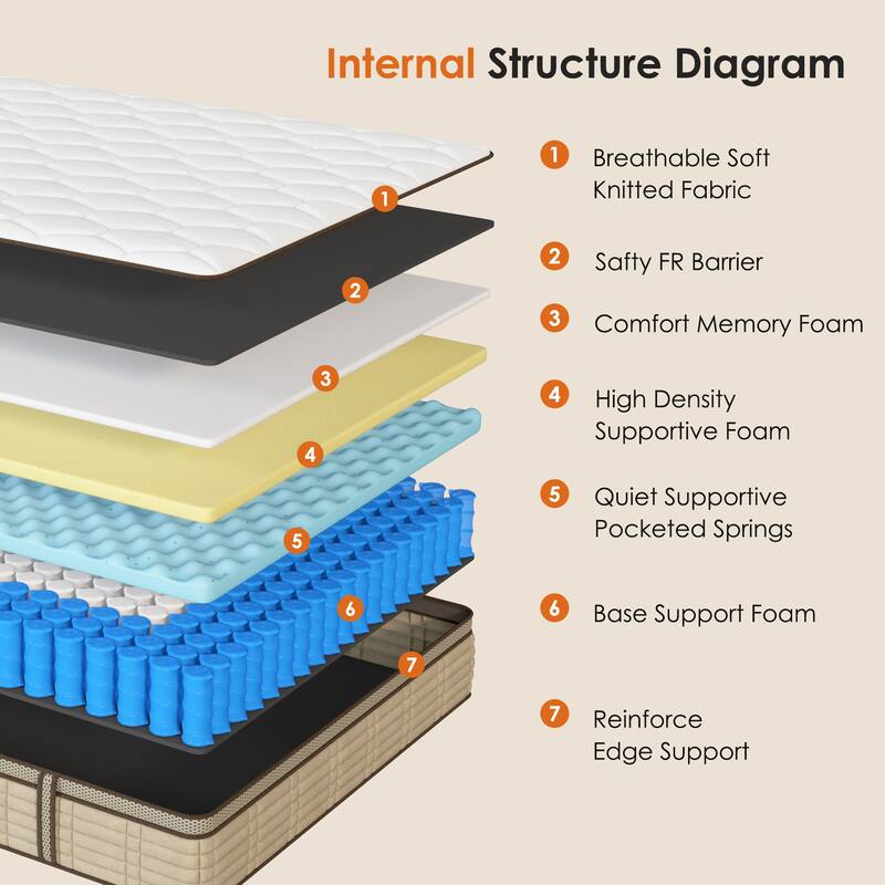 SogesSleep 10 Inch Hybrid Mattress in a Box with Memory Foam Ergonomic Design