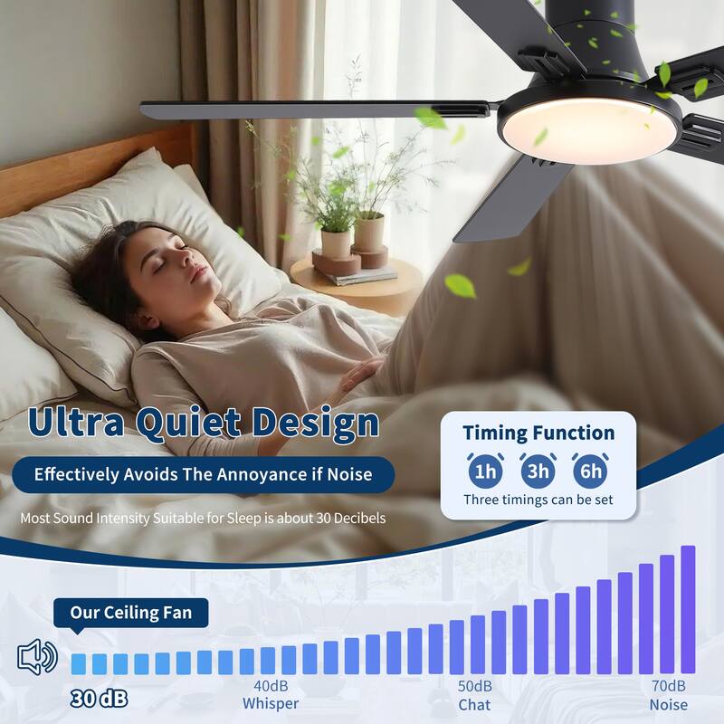 Sofucor 52 Inch Low Profile Flush Mount 5 Blades Ceiling Fan with Dimmable Light and Remote Control - 52 Inches