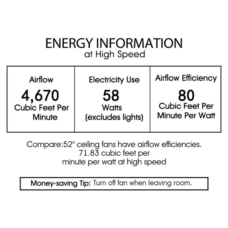 Elke Black Tiffany Style Two Tiered Lighted Ceiling Fan White and Green Shade with Remote Control - WhiteGreen