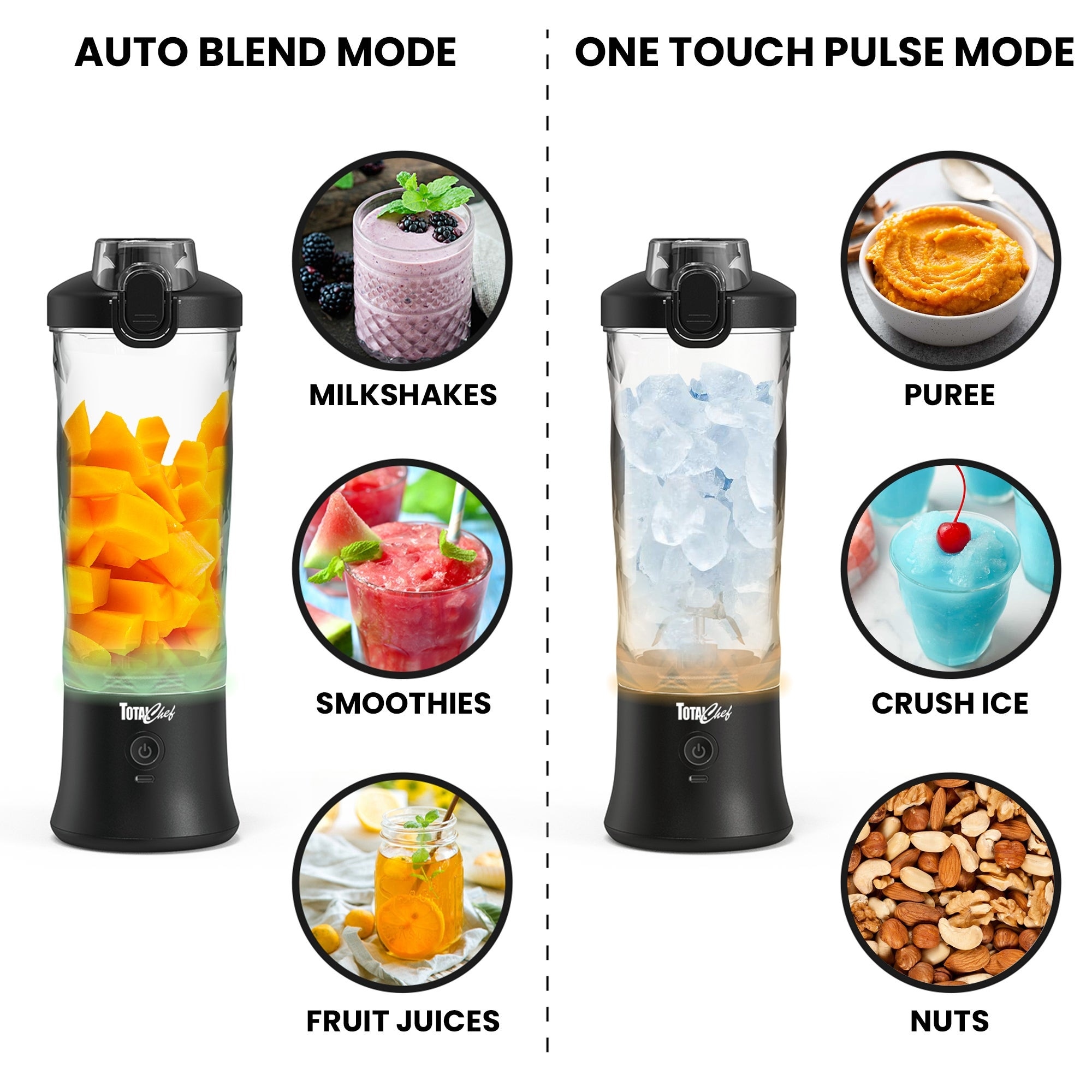 Portable Blender for Shakes and Smoothies - 20oz Personal Blender