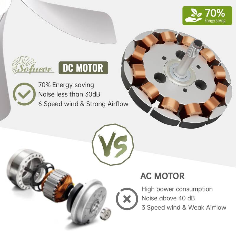 52"/66" Inch Ceiling Fan with Light,APP and Remote Control, Low Profile,Smart Optional