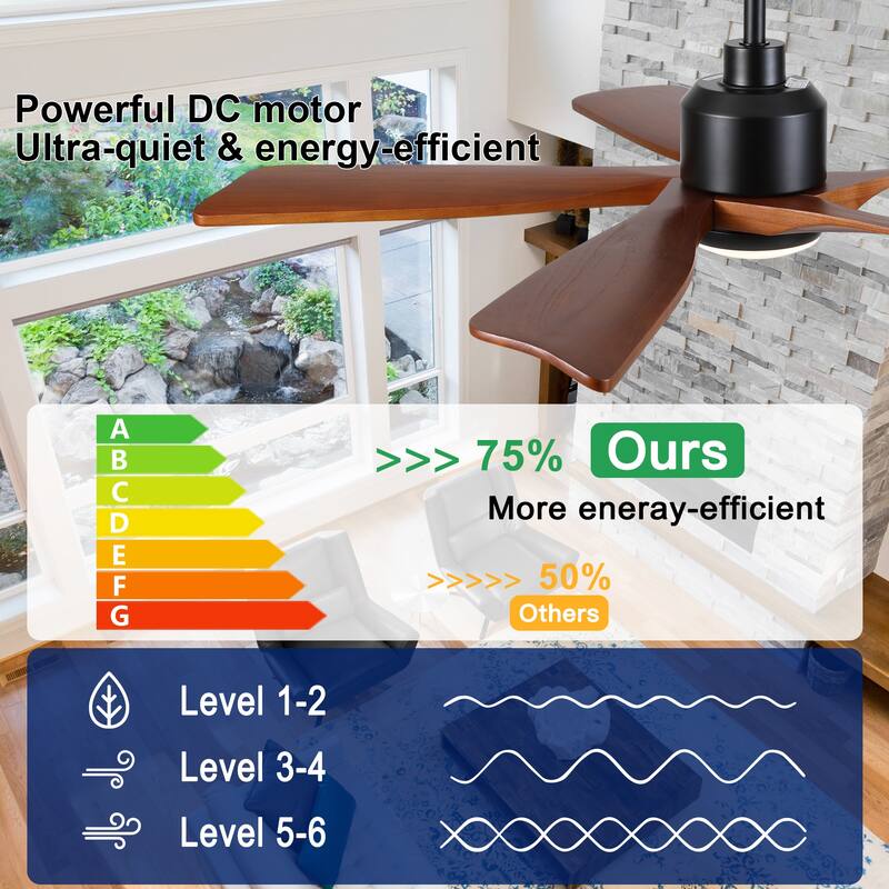 YUHAO SylvanAir Modern 52 in. Flush Mount Outdoor/Indoor Ceiling Fan with 3 Solid Wood Blades and DC Reversible Motor