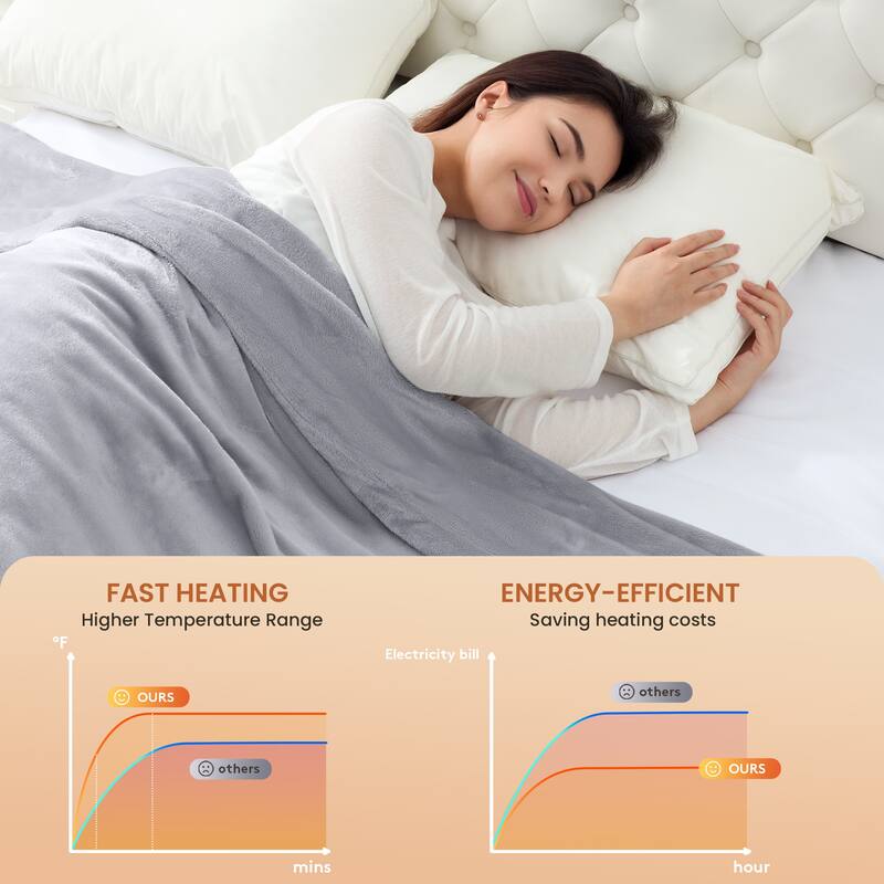 Reversible Flannel Electric Blanket, Heated Throw, Temperature and Timing Functions of a Controller