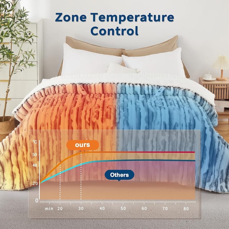 Cozy Faux Rabbit Fur Electric Blanket Heated Throw, Grey+White