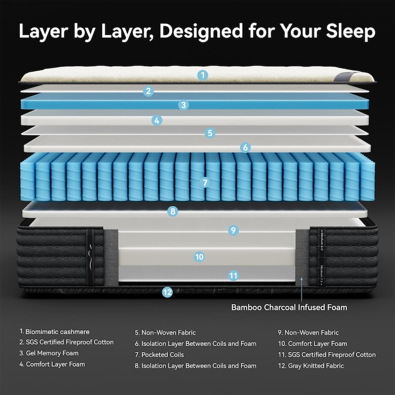 IFLUOUS 14 in. Luxurious Double-Sided Hybrid Mattress – Medium/Firm with CertiPUR-US, SGS and OEKO-TEX