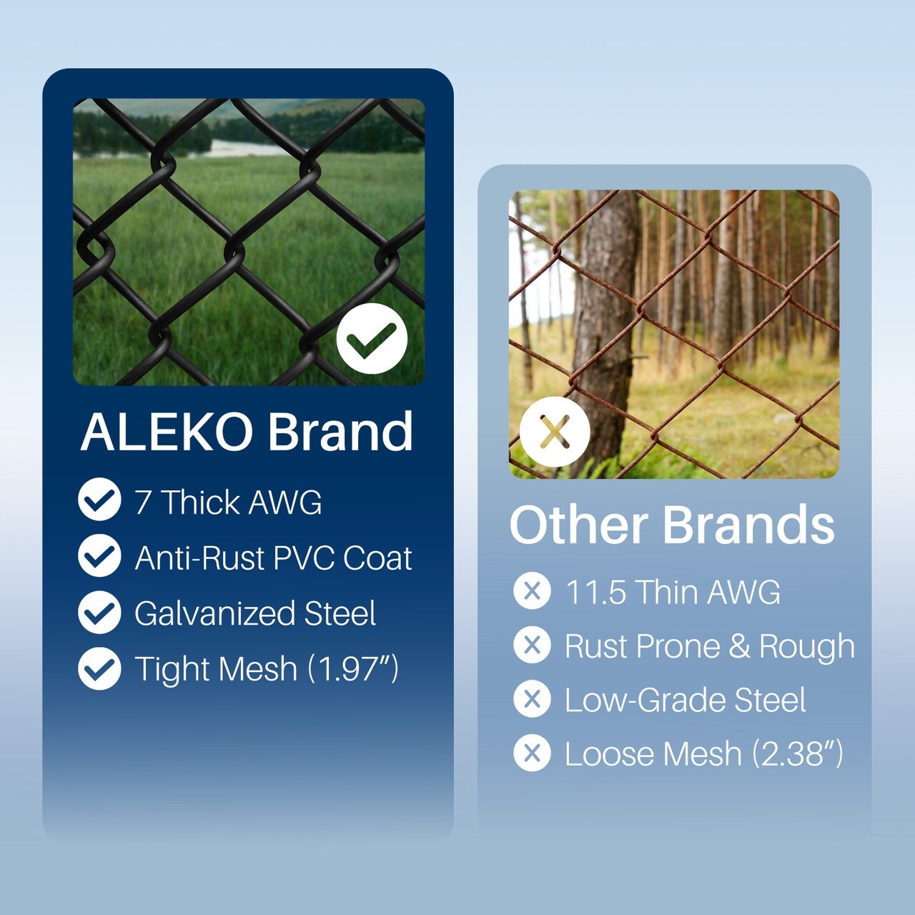 Aleko Galvanized Steel Chain Link Fence Kit 7 Gauge in Black | Size: 6 x 50 Feet