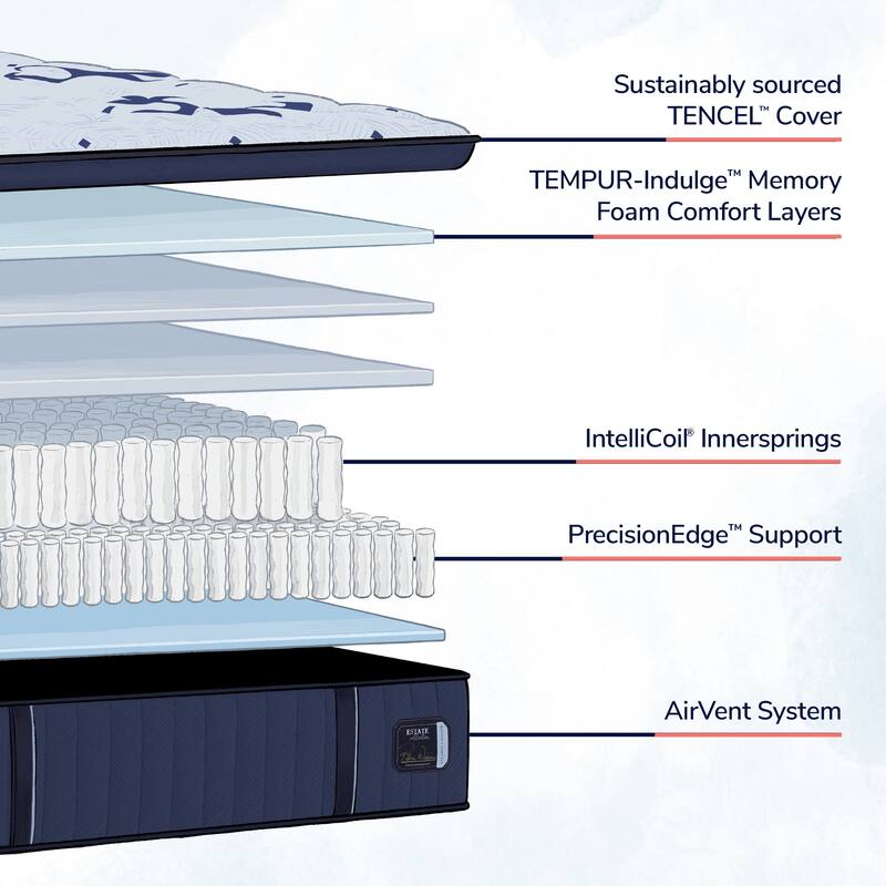 Stearns & Foster Estate Pillowtop Firm Feel Mattress