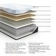 preview thumbnail 6 of 7, Signature Design by Ashley Millennium Luxury Plush Gel Latex Hybrid White Mattress