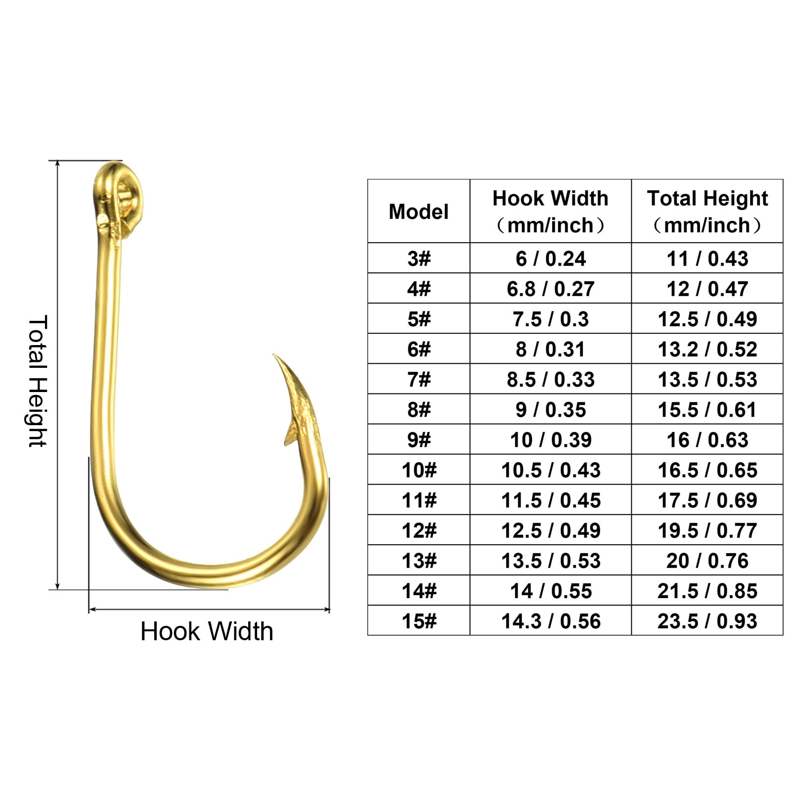 50Pcs 0.56 Catfish Fishing Hooks High Carbon Steel with Barbs