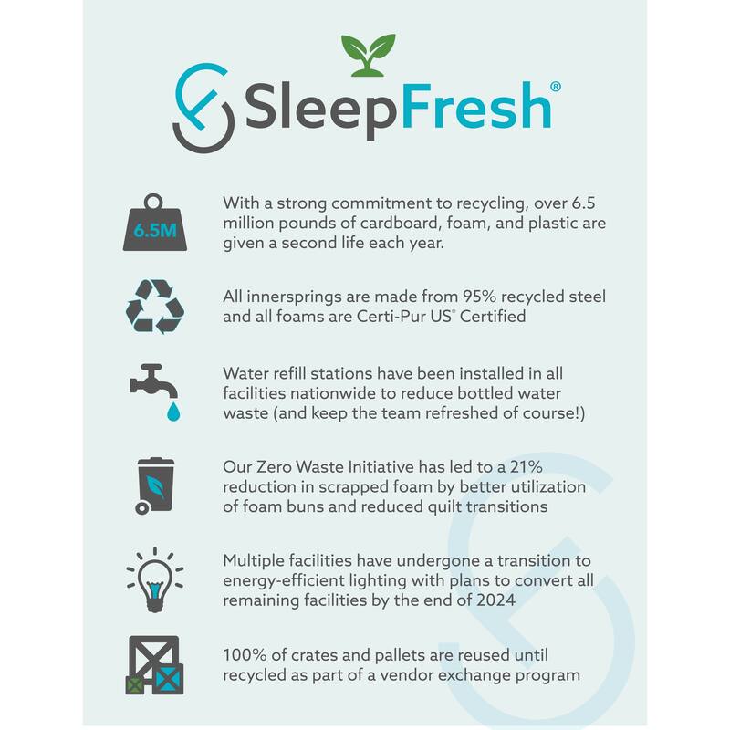 SleepFresh Clean and Cool 12" Medium Hybrid Mattress