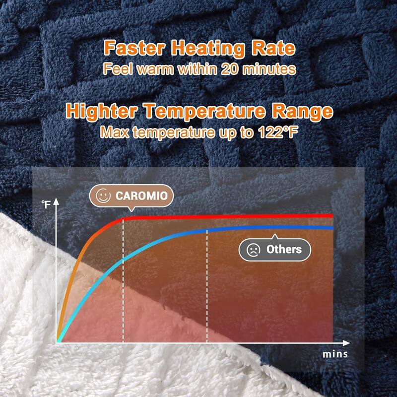 Tufted Sherpa Electric Blanket with 6 Heating Levels for Living Room, Bedroom, Blue