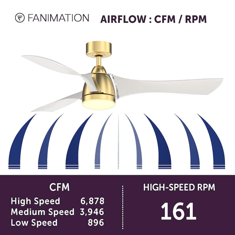 Fanimation Klear 56 inch Indoor/Outdoor Smart Ceiling Fan with LED CCT Select Light Kit and Remote - Brushed Satin Brass & White