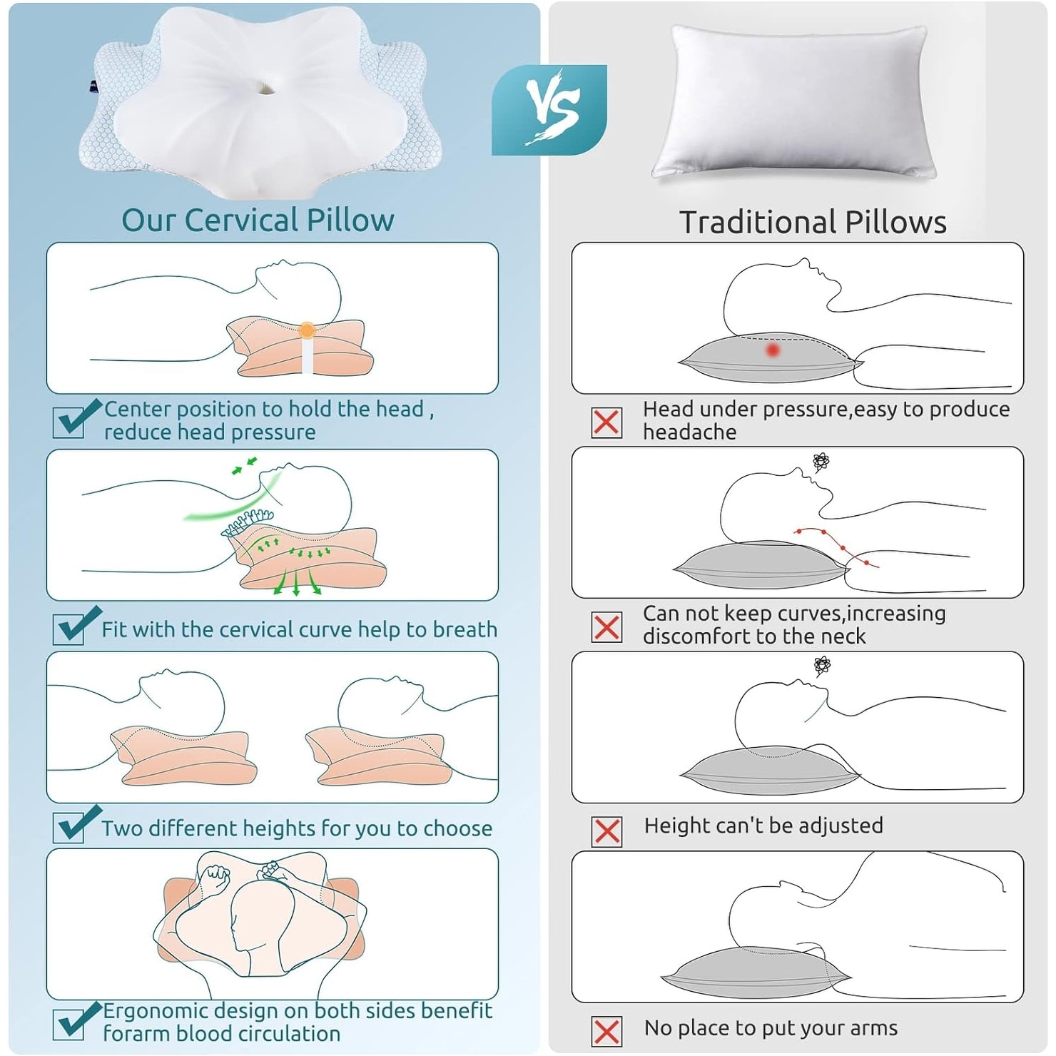 2Pack Cervical Pillow Contour Memory Foam Ergonomic Neck Support Pillow for Side Back Stomach Sleepers with Pillowcase Blue Soft Set of 2 Queen