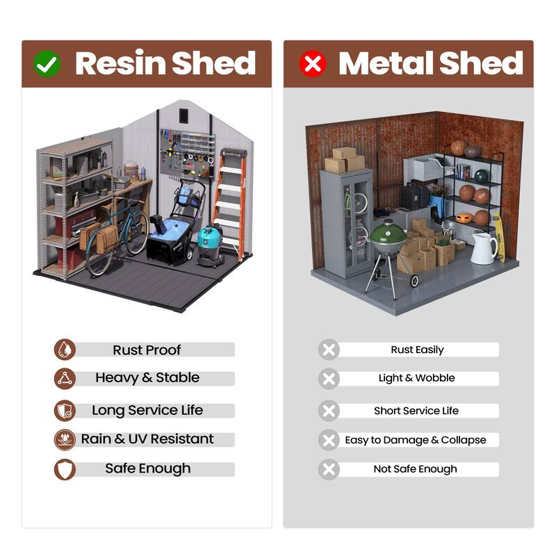 All-Weather Waterproof Lockable Door Resin Outdoor Storage Shed with Window Vent Floor for Patio Furniture and Tools