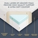 preview thumbnail 4 of 8, Heyward 4 in Memory Foam Mattress, Portable Bi-Layered Trifold Mattress
