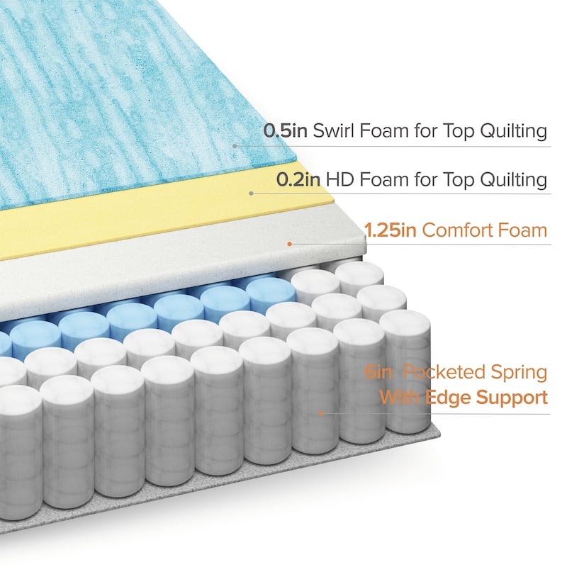 Priage by ZINUS 8-inch Cool Touch Comfort Gel-infused Hybrid Mattress