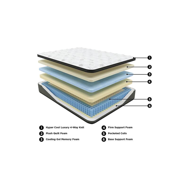 Signature Design by Ashley 16-inch Ultra Luxury Euro top with Memory Foam Plush Mattress