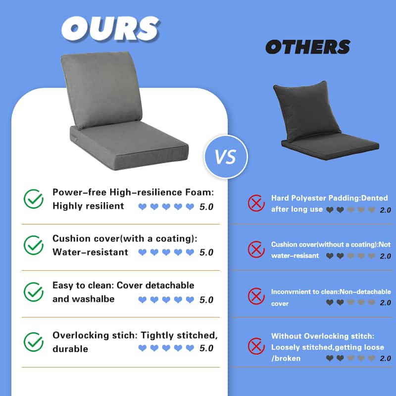 24-inch Outdoor Deep Seat Cushion Set - 24"L* 24"W *5"H