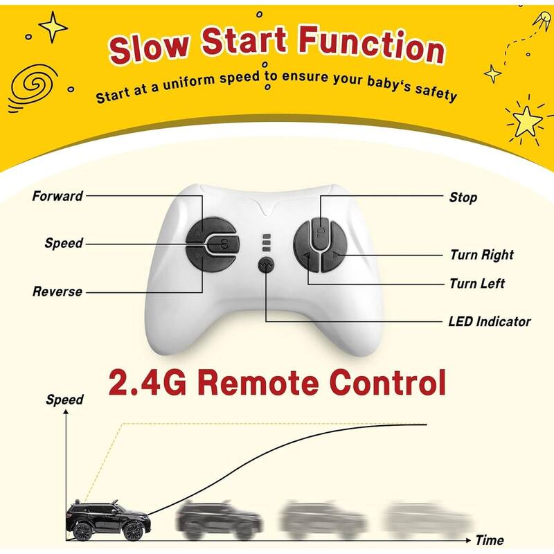 Ride on Car for Kids 12V Electric Vehicles Licensed Land Rover