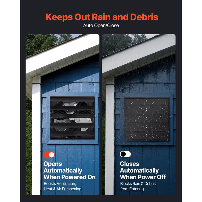 20 inch Shutter Exhaust Fan, Attic Vent Fan with Smart Programming Variable Speed Temperature Control, 2900 CFM, EC Motor