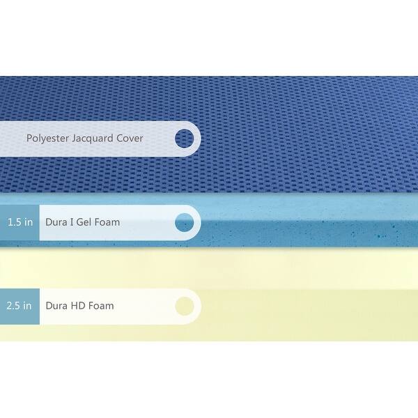 Shop Sleeplanner 4 Inch Tri Fold Memory Foam Folding Sofa Topper Single Size 25 W X 75 L X 4 H Overstock 22881973