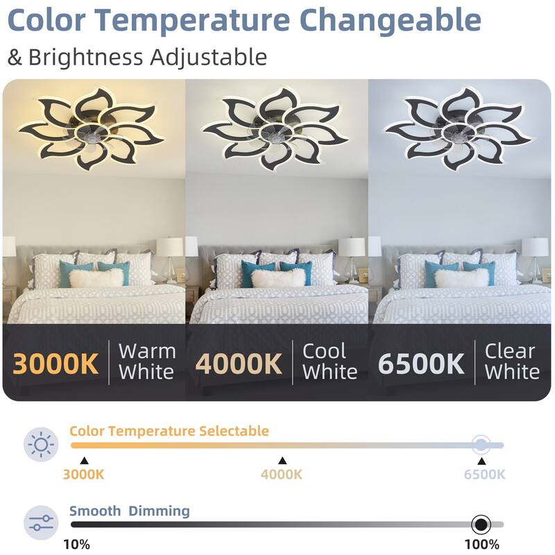 35.4" Ceiling Fan with Lights, Remote Control 3 Color Temperatures