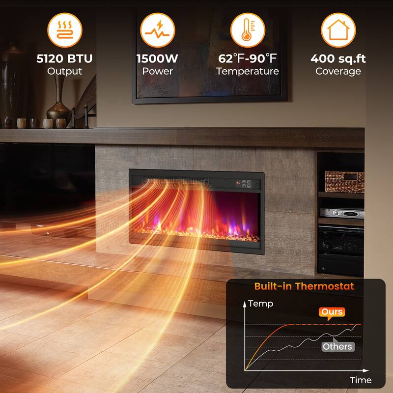 Gymax 23'' Electric Fireplace Insert Recessed 1500W Fireplace Heater