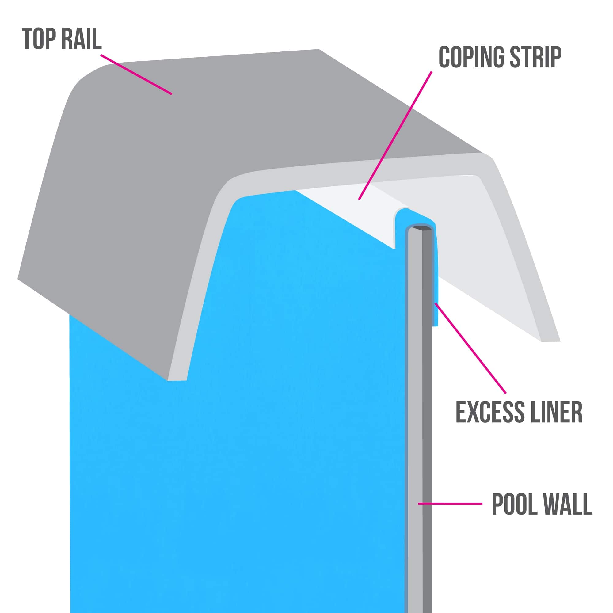 Blue Wave 24in Liner Coping Strips for Above Ground Pools 10 Pack