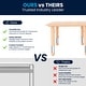 preview thumbnail 36 of 41, 23.625"W x 47.25"L Plastic Adjustable Activity Table-School Table for 6