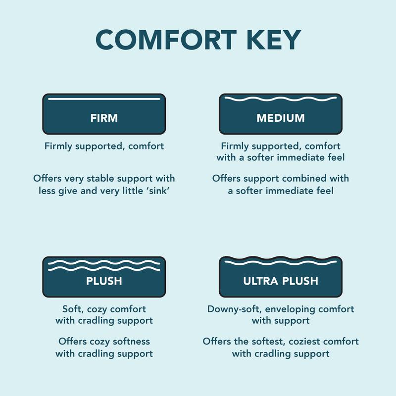 Sleep Inc. Sleep Solutions 10" Plush Memory Foam Mattress