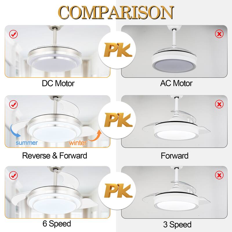 Oaks Aura Modern 36in. LED Light Memory Retractable Ceiling Fan with Light, 6-Speed,Dc Motor Technology, Remote Control