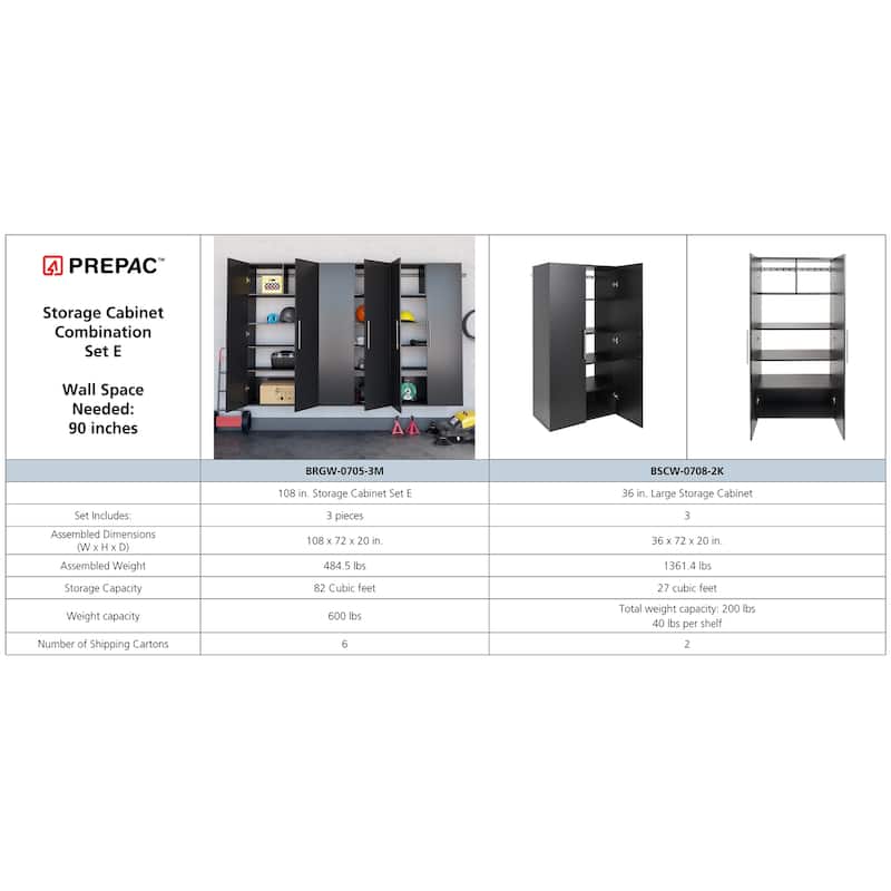 Prepac HangUps 3-piece 108-inch Storage Cabinet Set (E)