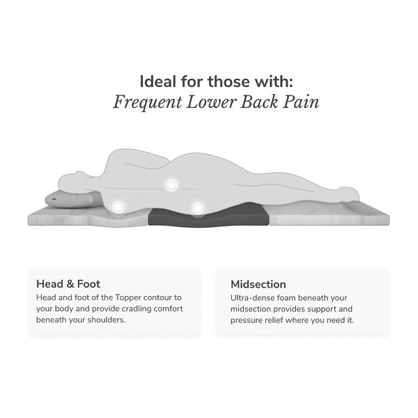 Helix ErgoAlign Mattress Topper with GlacioTex - On Sale - Bed