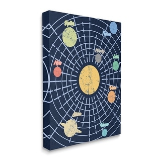 Stupell Retro Solar System Chart Milky Way Planets Canvas Wall Art ...